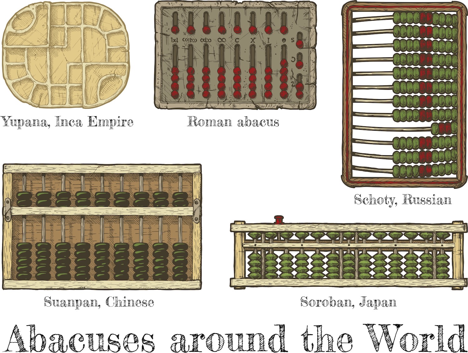 Various types of abacus around the world