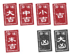 Japanese varieties of luck scales in Omikuji from best to worst