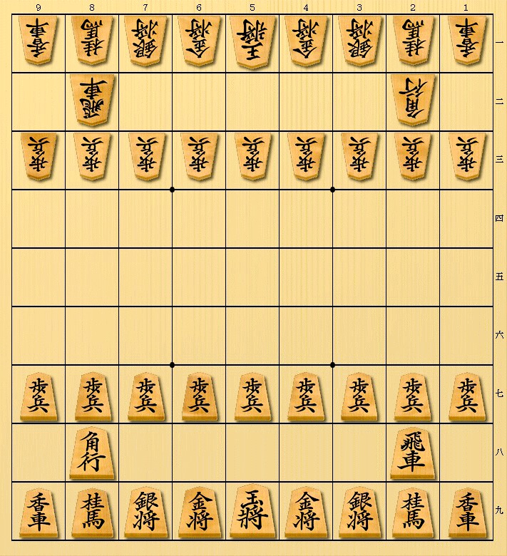 Beginning arrangement of Shogi